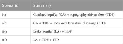 Characteristics and controls of an offshore freshened groundwater system in the Shengsi region, East China Sea